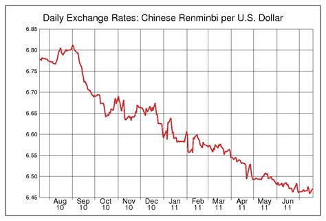 888 rmb to usd|CNY to USD .